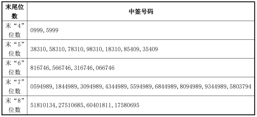 新闻图片 1