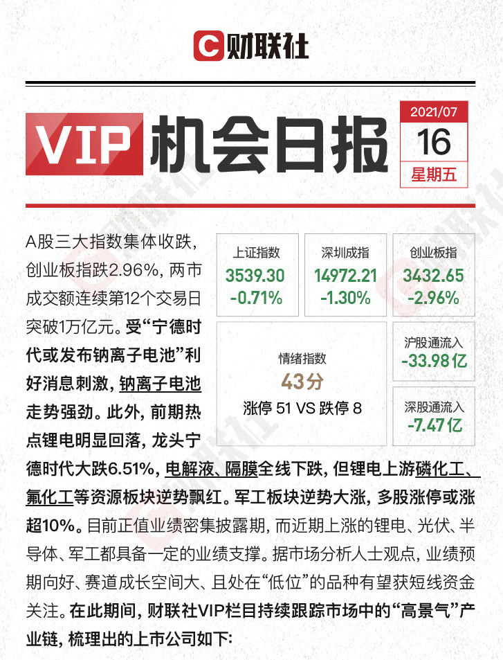 【VIP机会日报】业绩才是王道!军工业绩频超预期行情一触即发 锂电加速分化谁能继续爆发?!