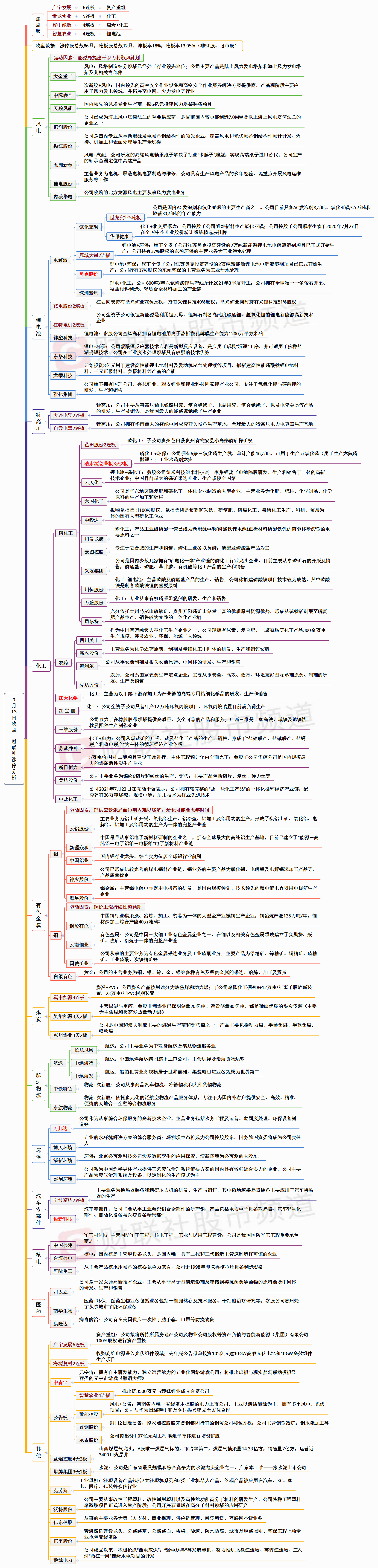 市场对资源股达成一次新的共识 资金聚焦锂电、光伏上游