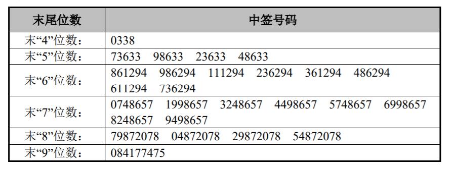 新闻图片 1