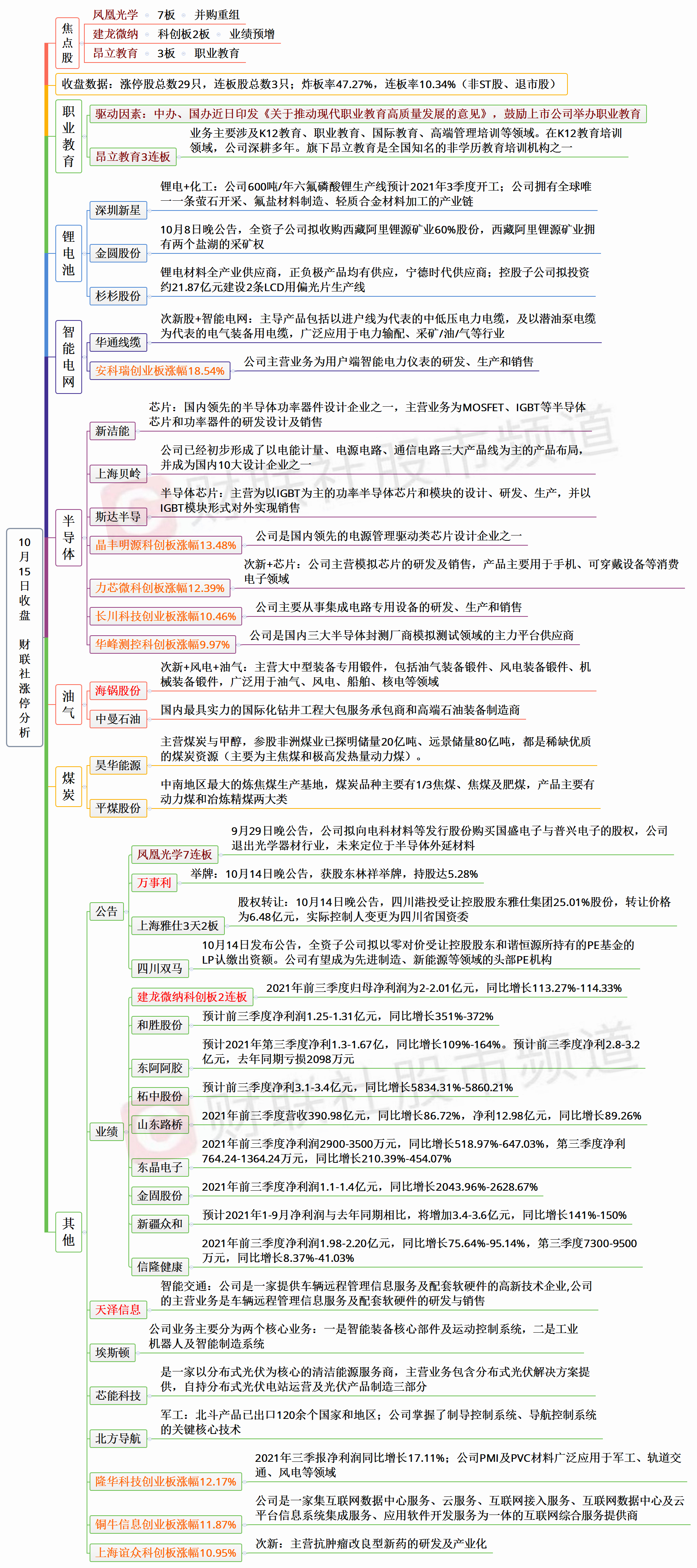 资金风险偏好不断下降 等待新周期或新主线的出现