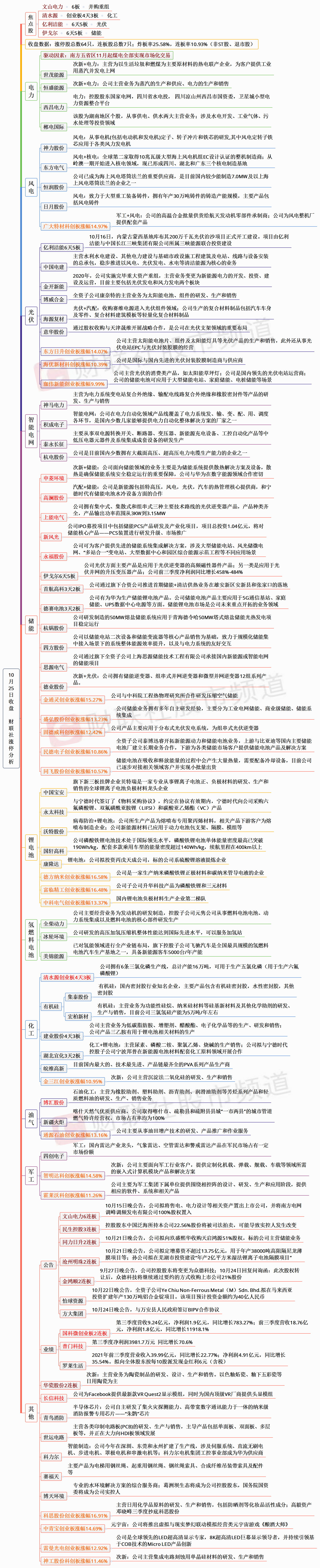 资金围绕新能源展开 “风光锂储”等方向轮动表现