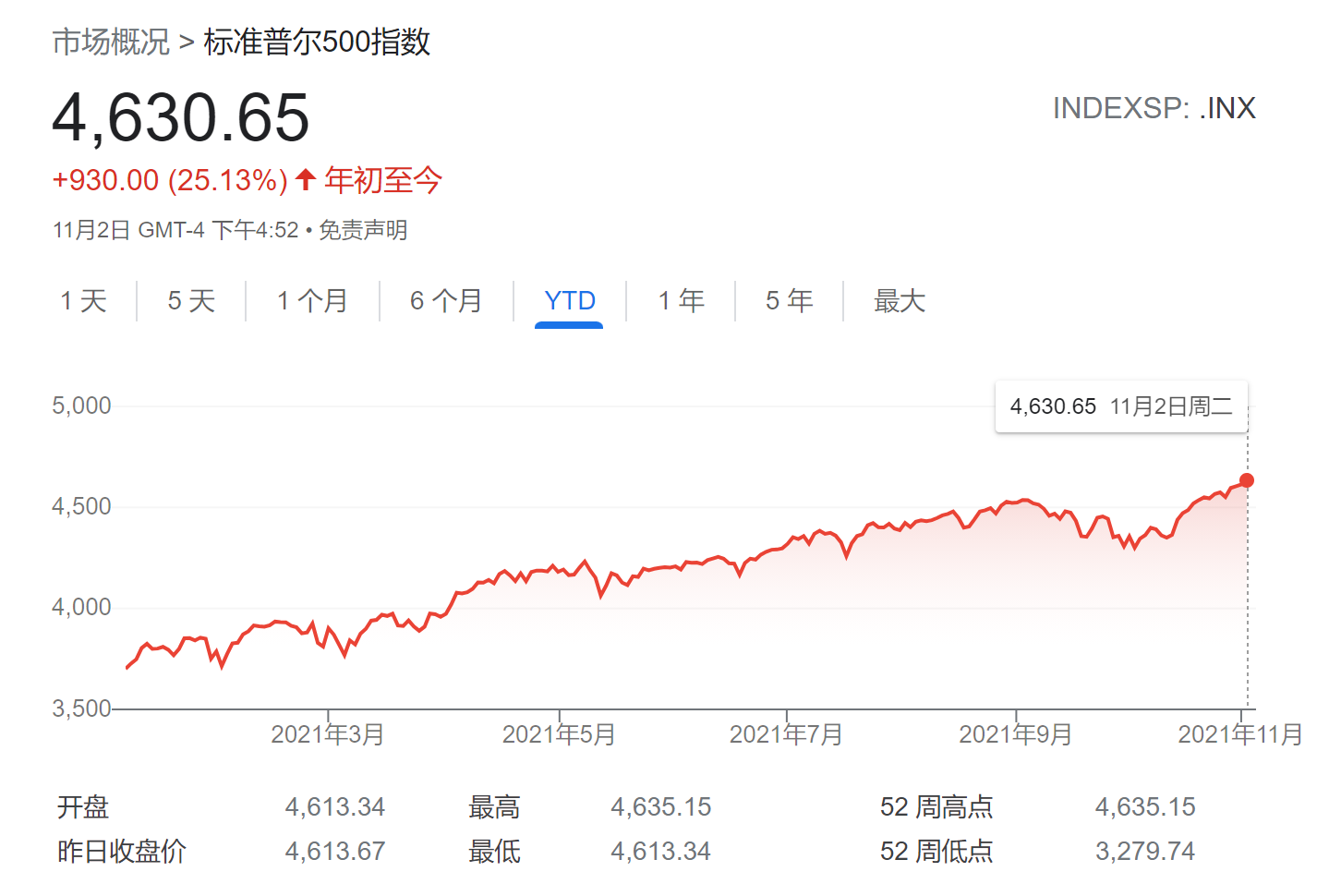长期大空头投降！美银：六大潜在因素或驱动美股上涨