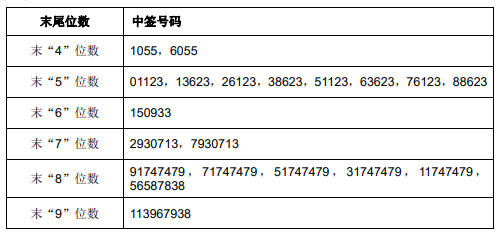 新闻图片 1