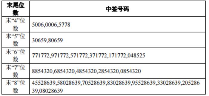 新闻图片 2