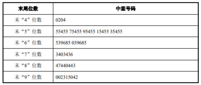 新闻图片 1