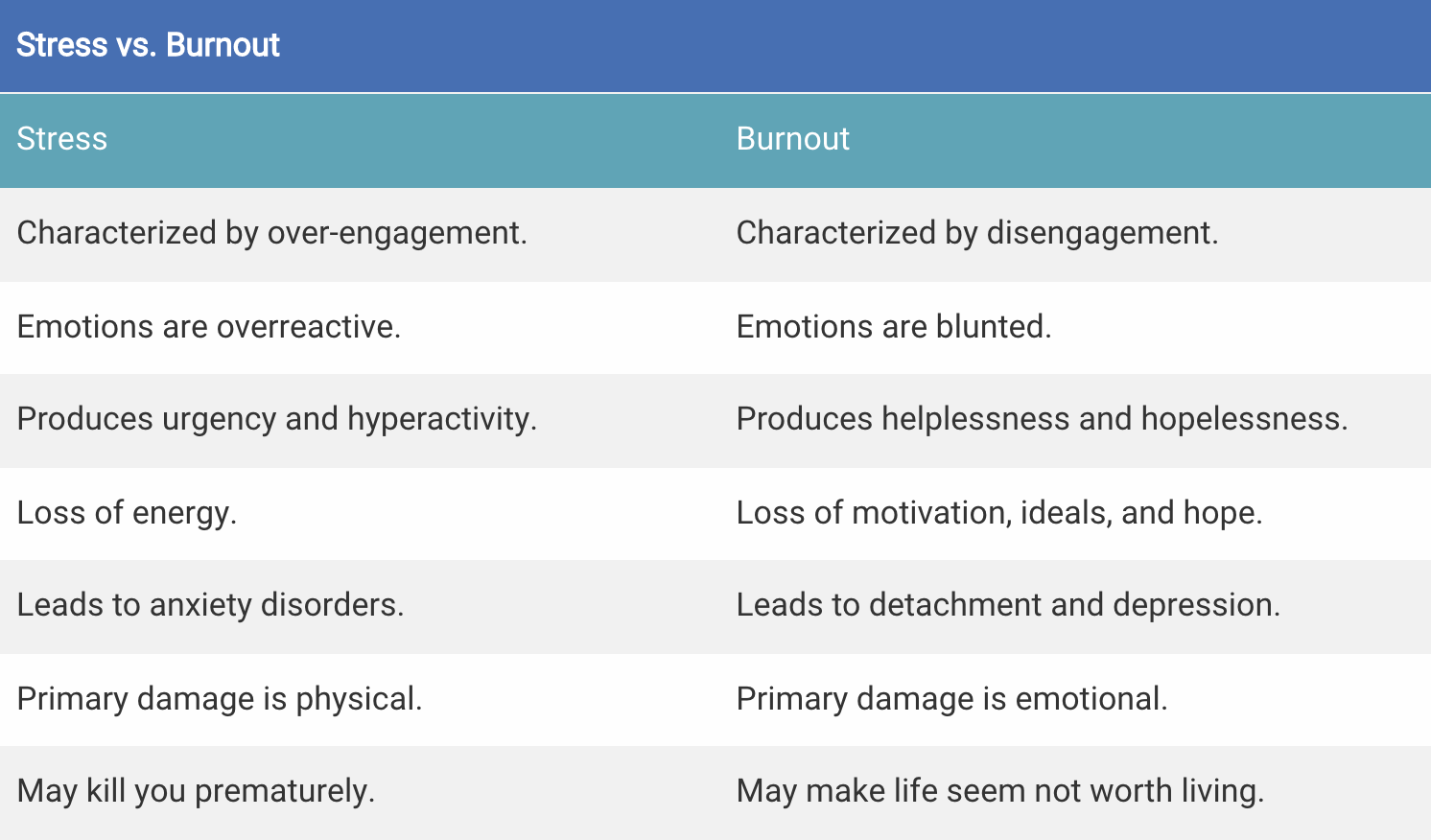med压力怎么弄Medscape发布的《2021年全国医生职业倦怠、抑郁和自杀报告》中医生产生职业倦怠的主要原因，排名前三的分别为：过多的官僚主义任务、工作时间过长、缺少工作环境中相关人群的尊重图片来源：Medscape_https://www.jmylbn.com_新闻资讯_第4张