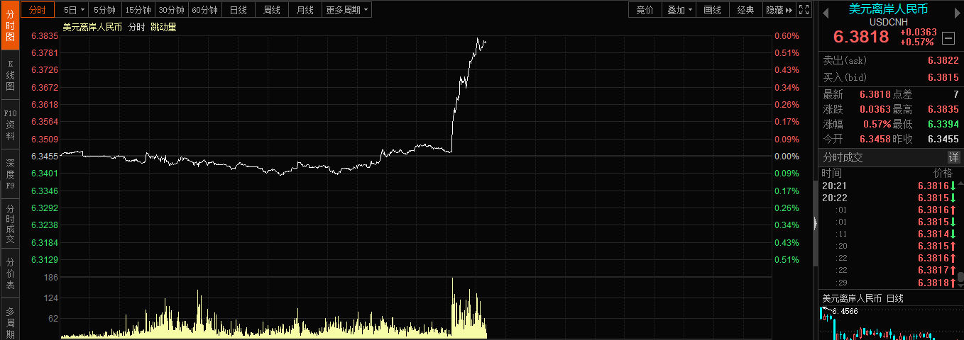 人民币汇率和外汇汇率_央行上调外汇存款准备金率2个百分点_人民币汇率大跌分析