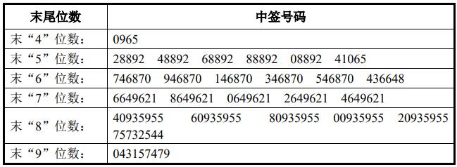 新闻图片 1