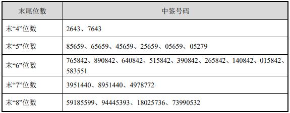 新闻图片 1