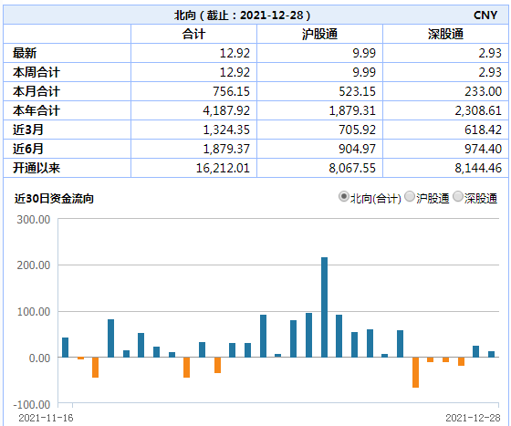 低位板块以轮动为主 市场缺少能够带动人气的方向