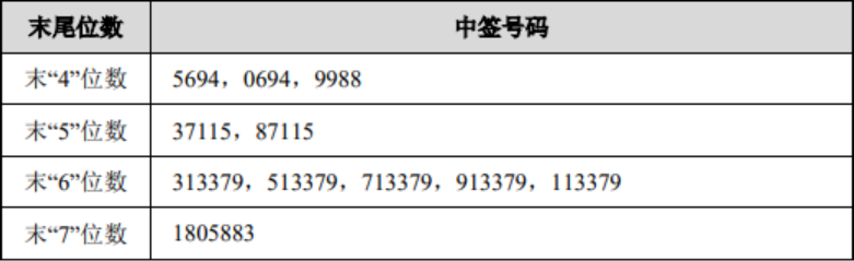 新闻图片 1