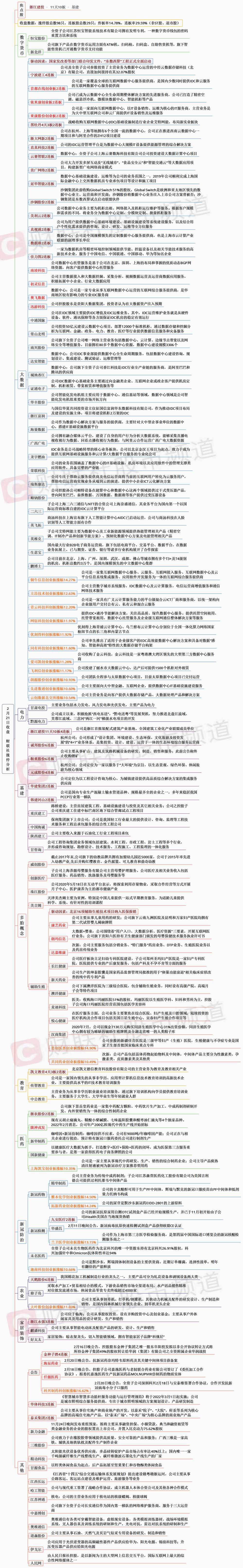 连板股近30只，活跃资金聚焦热点题材，市场短线情绪高涨