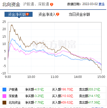 短线情绪快速回暖，资金围绕中俄概念展开