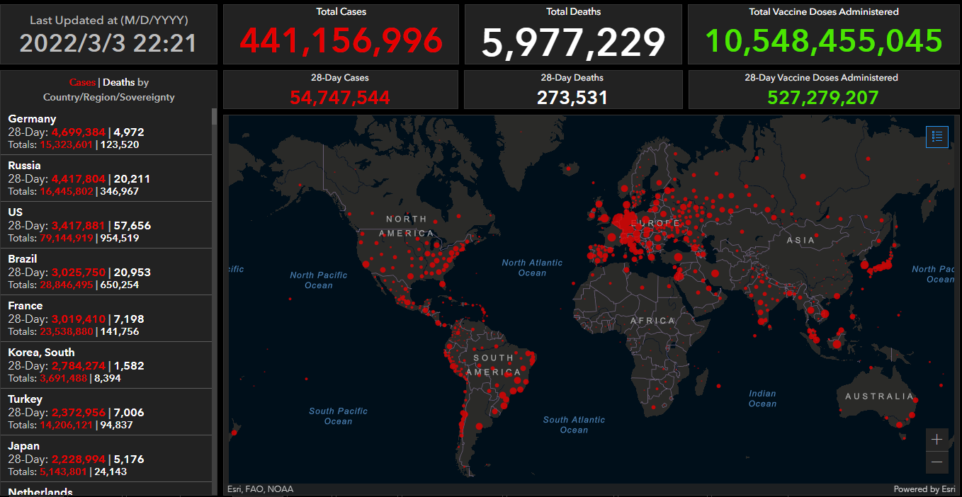 全球疫情动态 3月3日 韩国单日新增确诊超24万例法国将取消 疫苗通行证 汇商 Jin112 华尔街分析师 全球疫情动态 3月3日 韩国单日新增确诊超24万例法国将取消 疫苗通行证 汇商 Jin112 华尔街分析师