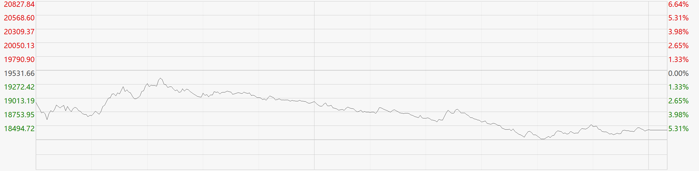 恒 指 最大 跌幅 (99) 사진