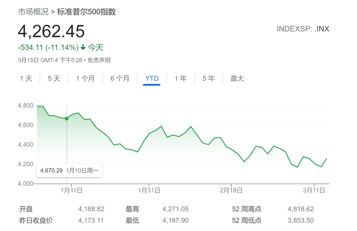 小摩坚定“牛市立场”：美经济不会陷入衰退中国股票有巨大潜在机遇