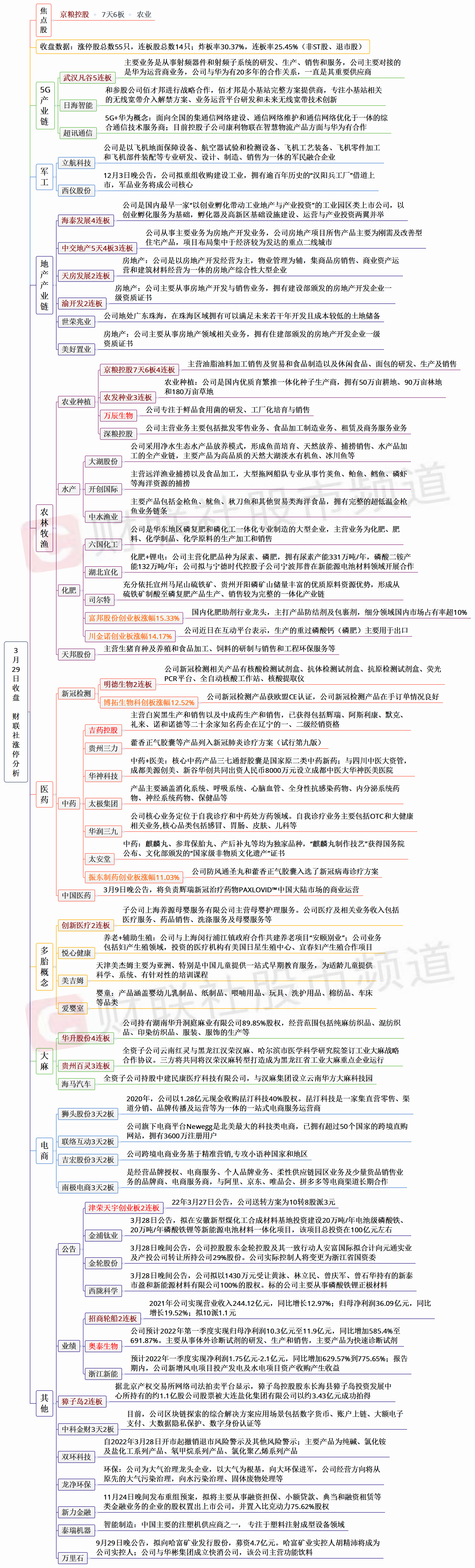 高位股持续杀跌后，短线情绪有望触底回暖，中药板块午后率先突围