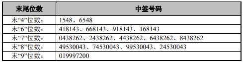 新闻图片 1