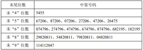 新闻图片 1