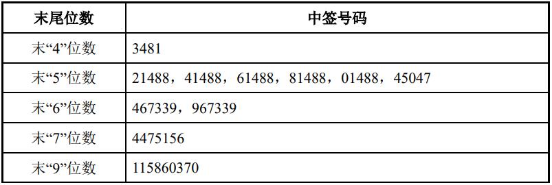 新闻图片 1