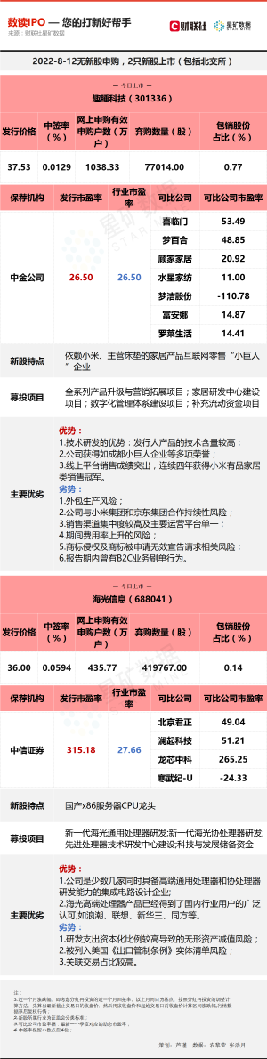 交控科技申购 交控科技今日申购 发行价1618元股