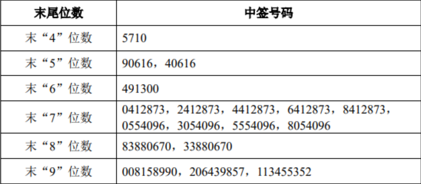 新闻图片 1