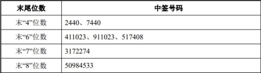 新闻图片 1