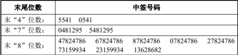 新闻图片 1
