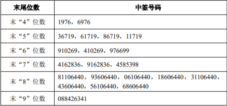 新闻图片 1