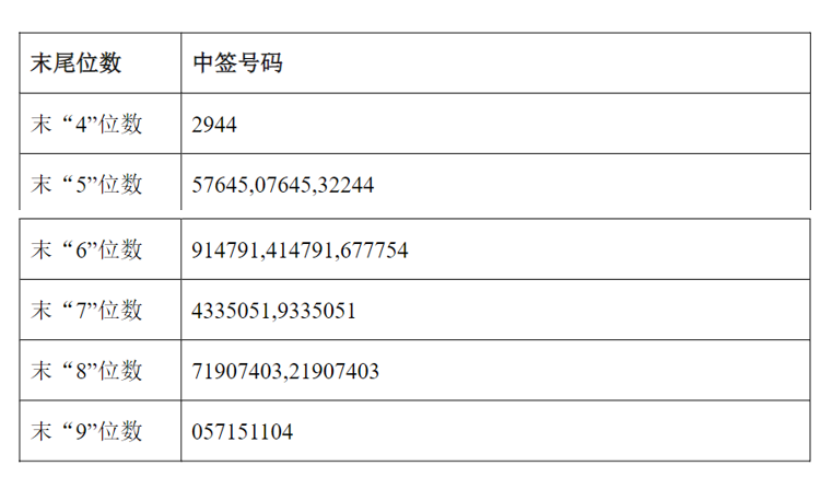 新闻图片 1
