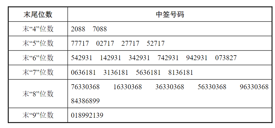 新闻图片 1