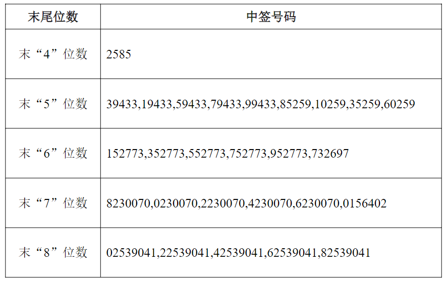 新闻图片 1