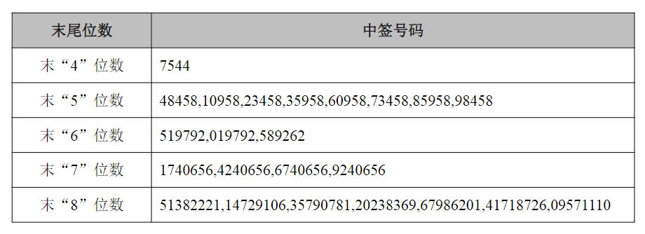 新闻图片 1