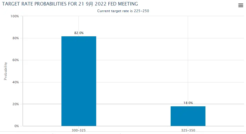 美联储9月议息会议五大看点终极前瞻