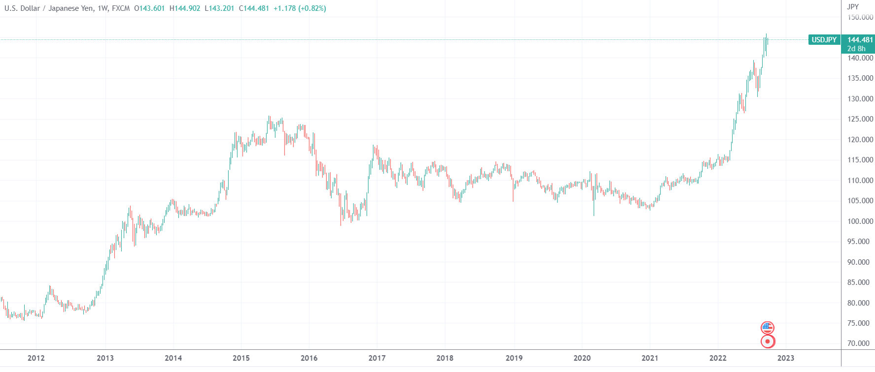 股市跌至近两年新低后韩国央行、财政部携手出招稳定市场