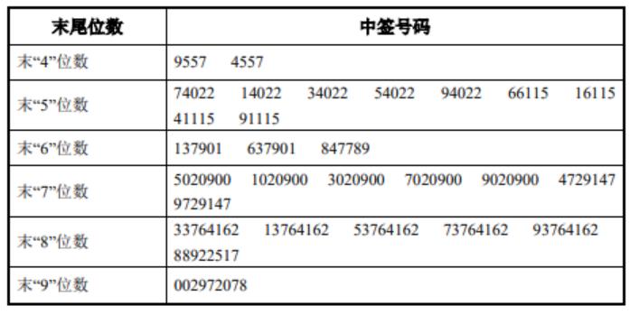 新闻图片 1