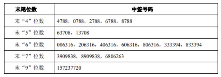 新闻图片 1