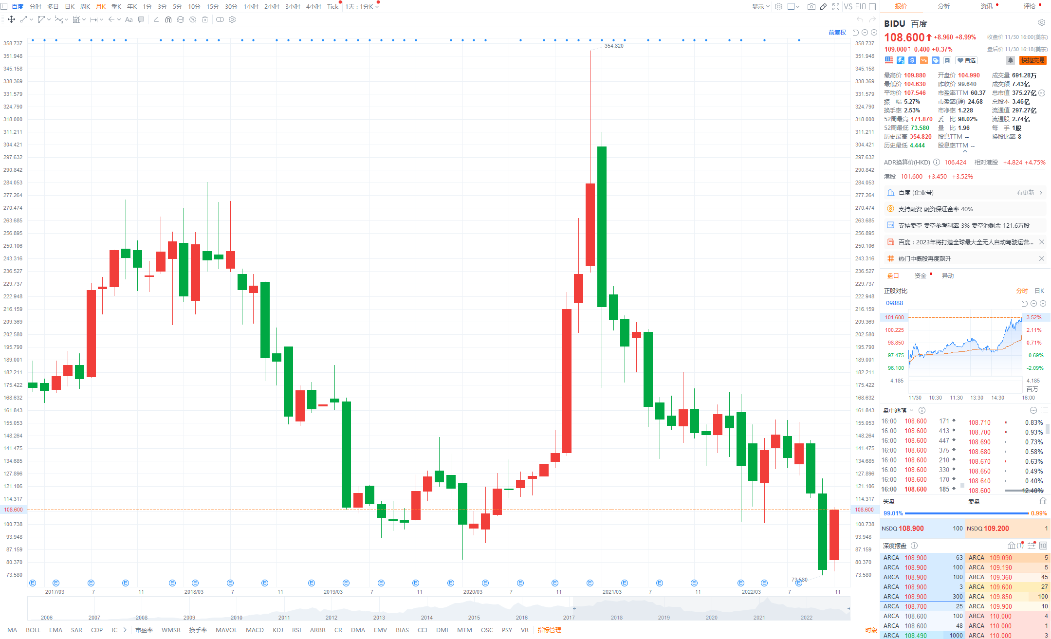 热门中概股普涨 纳斯达克中国金龙指数涨超9%