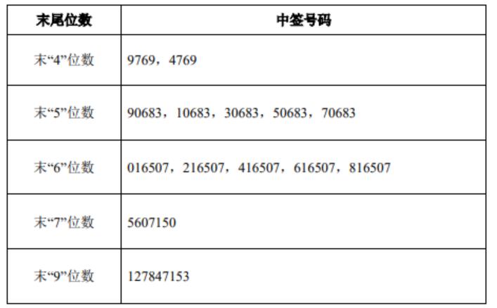 新闻图片 1
