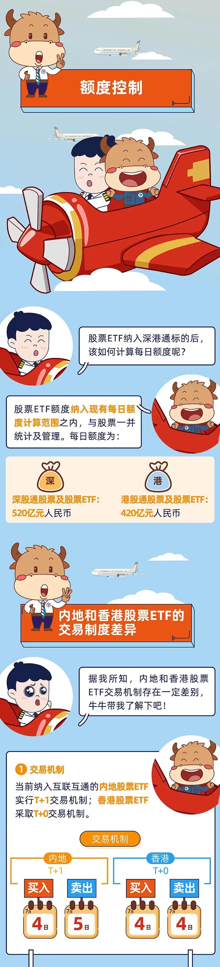 ETF纳入深港通啦！”之三| 深港通ETF交易安排