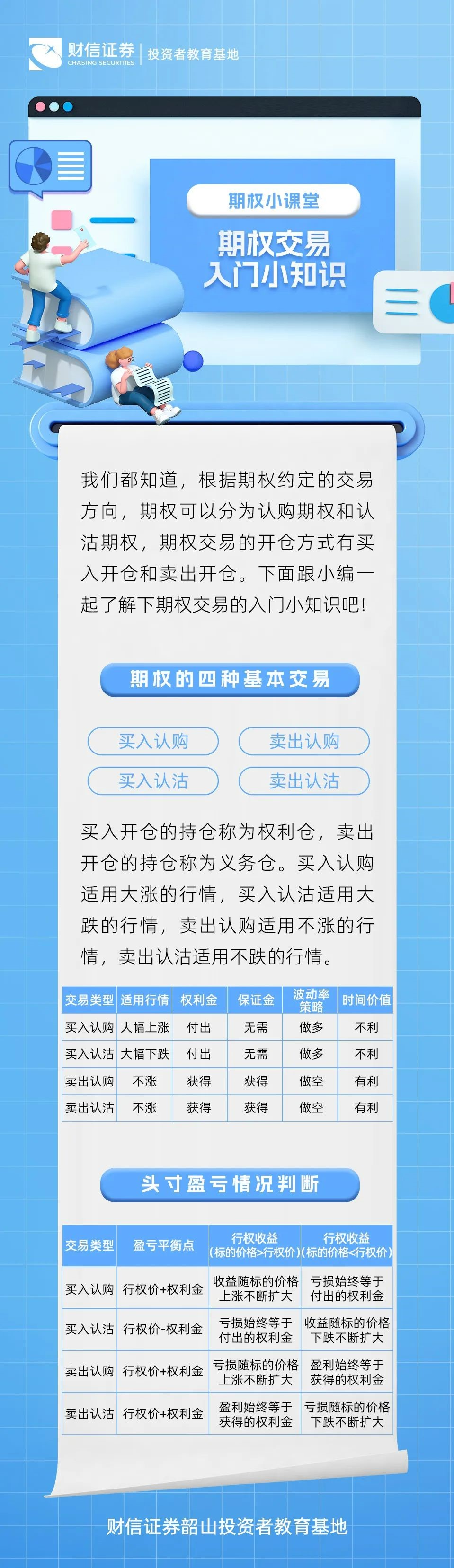 期权小课堂丨期权交易入门小知识