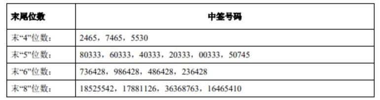 新闻图片 1