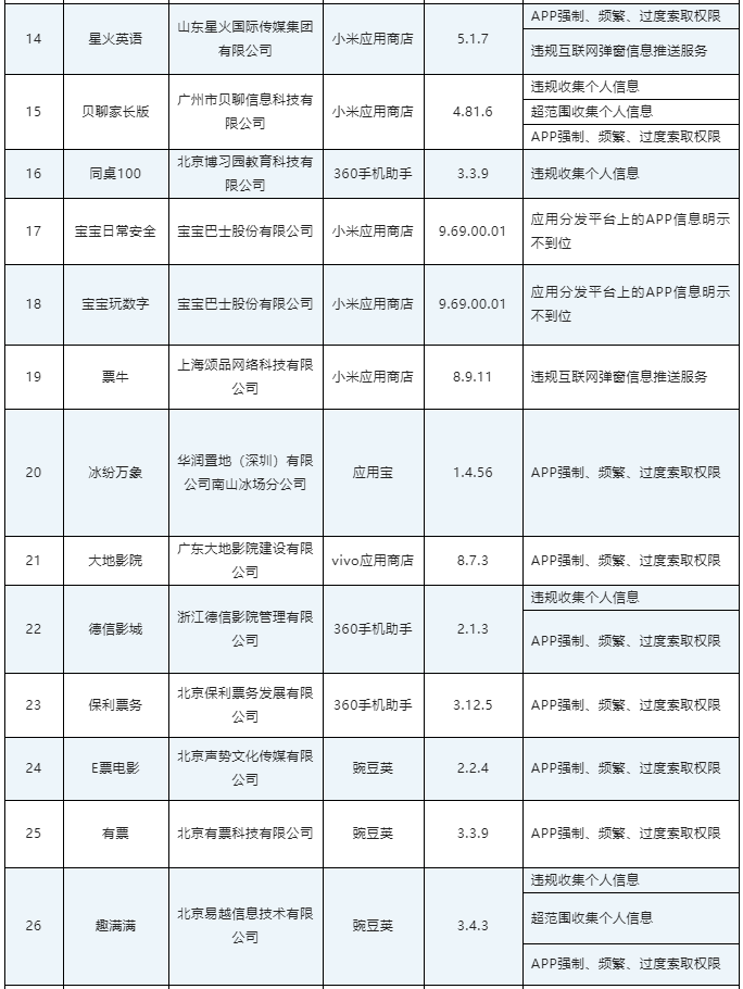 工信部通报多款APP存在侵害用户权益行为 墨迹天气极速版、华为阅读等在列