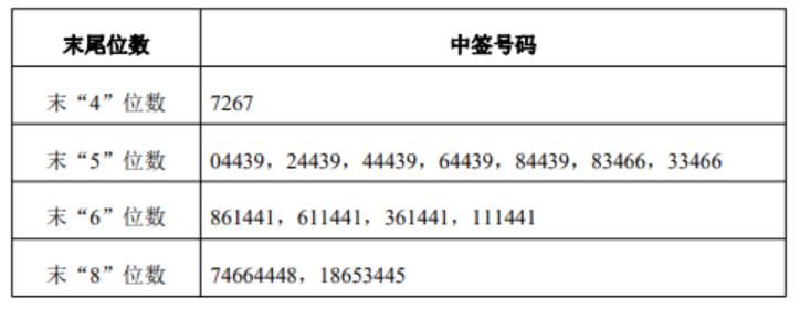 新闻图片 1