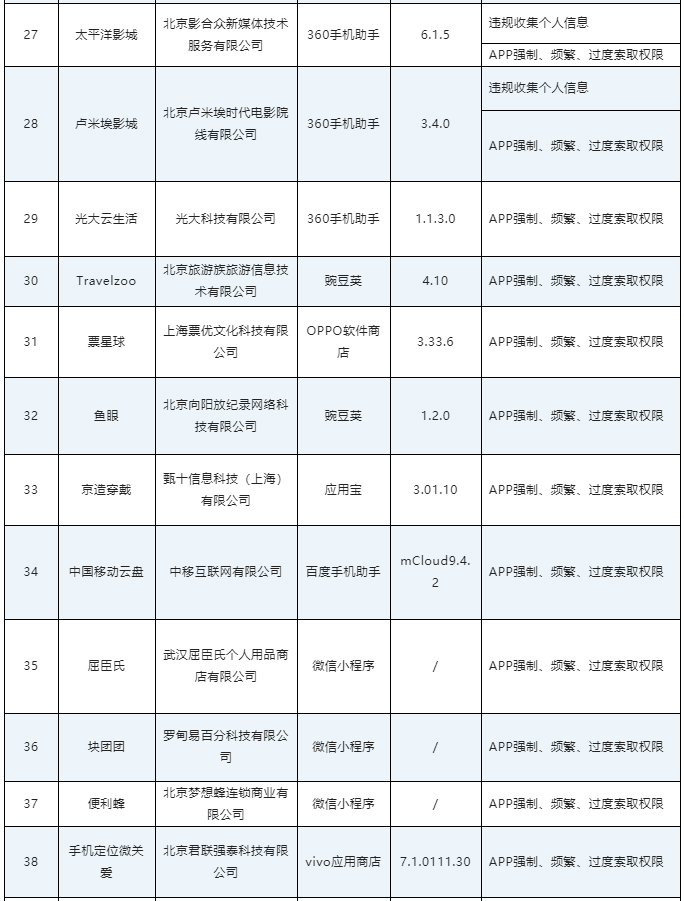 工信部通报多款APP存在侵害用户权益行为 墨迹天气极速版、华为阅读等在列