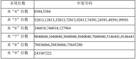新闻图片 1