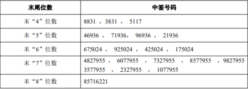 新闻图片 1