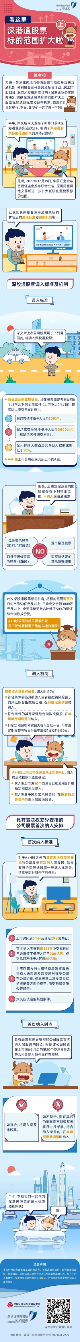 深交所投教】 看这里：深港通股票标的范围扩大啦（上）