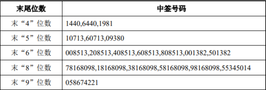 新闻图片 1